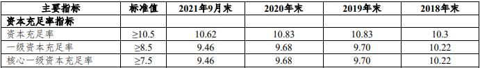 湖南湘潭农商银行拟首发二级债 募集1.5亿元补充资本